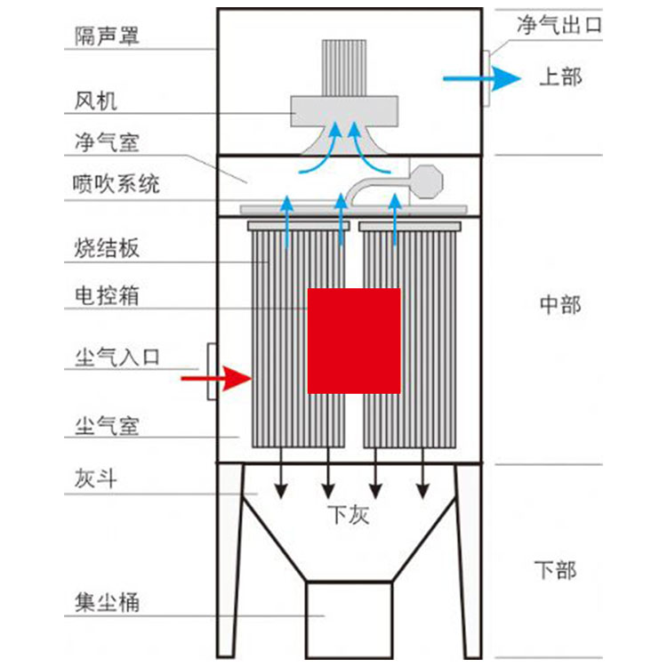 塑燒板結構圖